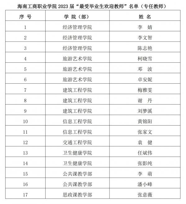 海南工商職業學院關于2023屆最受畢業生歡迎教師評選結果的公示_00.jpg