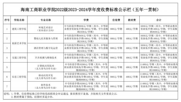 0705表五、海南工商職業學院2022級2023-2024學年度收費標準公示欄（五年一貫制）_00.jpg