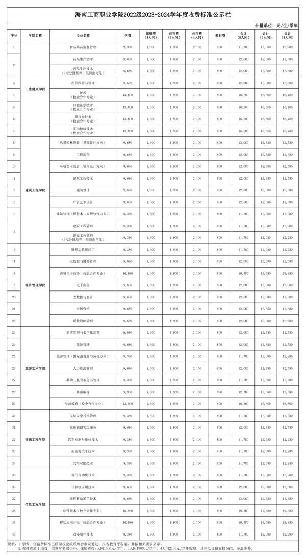 0628表二、海南工商職業學院2022級2023-2024學年度收費標準公示欄_00.jpg