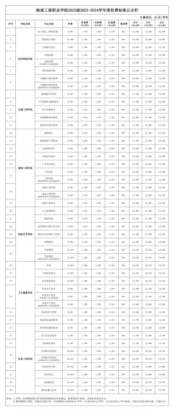 0628表一、海南工商職業學院2023級2023-2024學年度收費標準公示欄_00.jpg
